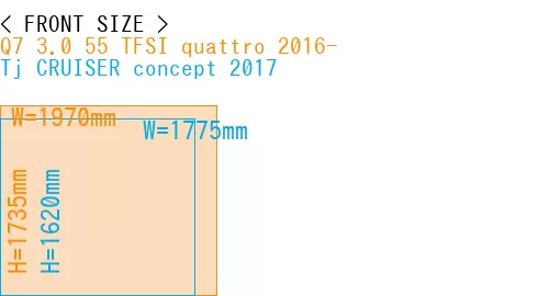 #Q7 3.0 55 TFSI quattro 2016- + Tj CRUISER concept 2017
